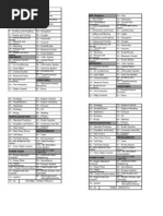 ATA Chapters