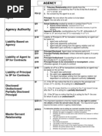 Business Associations - Statutes Chart