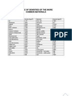 Densities Table