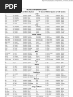 Metric Conversion Chart