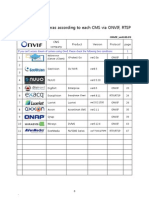 How To Add Cameras According To Each CMS Via ONVIF, Milestone Xprotect