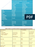 Medio Interno y Externo Valores