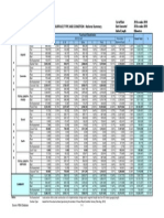 DPWH Nat. Rd. Length by Class., Surf. Type