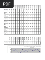 Microbial Analysis of Raw Water Annexure - I