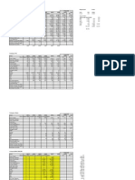 Company: IDFC Project Cost Years 2003 2004 2005 2006 2007 2008 2009 2010 Projected