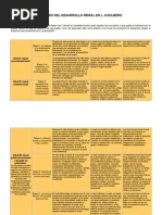 Cuadro Del Desarrollo Moral en L. Kohlberg