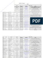 SLBC List of Members 1. Banks Operating in Bihar: Details: State Level Bankers Committee, Bihar