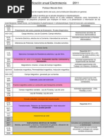 Planificación Electrotecnia