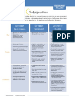 European Commission European Parliament Council of The EU Council of The EU