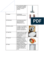 Materiales de Laboratorio