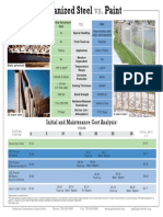 Paint Vs Galvanizing Chart