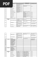 Daftar Lisensi Komisi Penilai Amdal Kabupaten Dan Kota