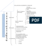 Trabajo Derecho de Contratos