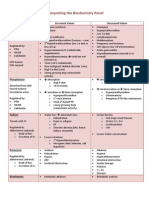 Biochemisty Cheat Sheets