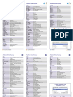 PhpStorm Reference Card (Cheat Sheet)