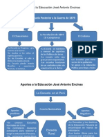 Aportes A La Educación José Antonio Encinas