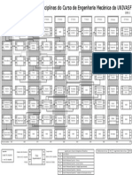 Matriz Eng. Mecanica UNIVASF (2009)