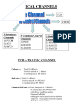 GSM Channel