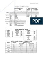 Nomenclature Hand Out