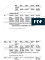 Table of Lower Limb Muscles