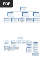 Tree Map - How Psychology Started & Developed