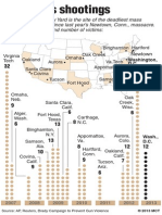 US Mass Shootings