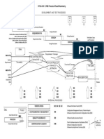 DO-178B Process Visual Summary Rev A