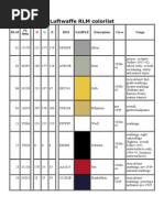 Luftwaffe RLM Colorlist: RLM FS 595b HEX Sample Description Circa Usage