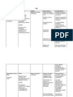 Diagnosticos de Enfermeria