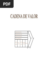 Cadena de Valor