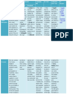 Unit Overview