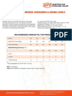 API6A Trim Material Ratings