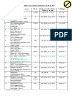 List of Enlisted Class-I (Elect.) Contractor As On 08.04.2013