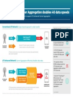 Carrier Aggregation Infographic