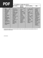 Sim Cuadro Comparativo