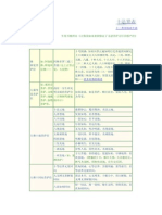 十二类有情众生表