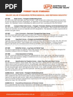 Valve Standards ANSI ASME