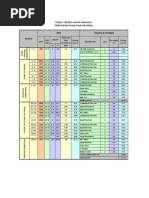 Chilled Water Pump Head Calculation