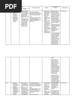 E-Learning Table