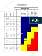 Risk Assessment Matrix