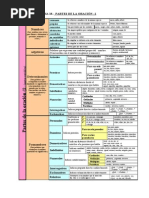 Tema18partes Oracion