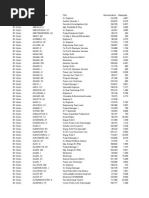 BC Hydro and Powerex Salaries