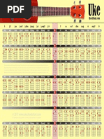 Uke Chord Chart