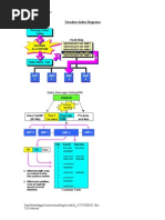 Teradata Terminology