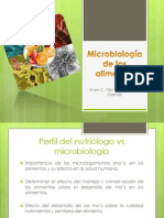 Microbiología de Alimentos