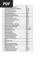 Cluster List