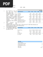 Final Report Cygnus - SUN PHARMA