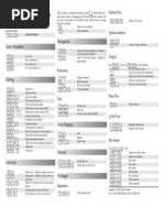 Sublime 2 Cheat Sheet PDF