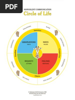 NVC - Mandala - Color - Nonviolent Communication