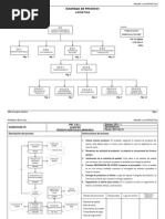 Diagrama de Procesos - Almacen